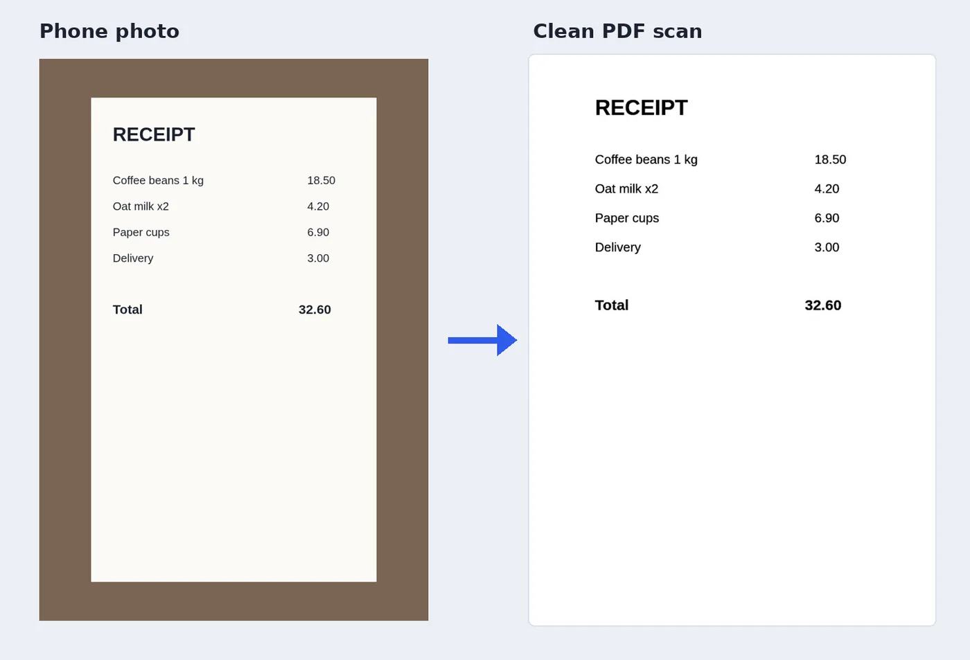 A receipt photo on a table and the clean page you get when you scan to PDF
